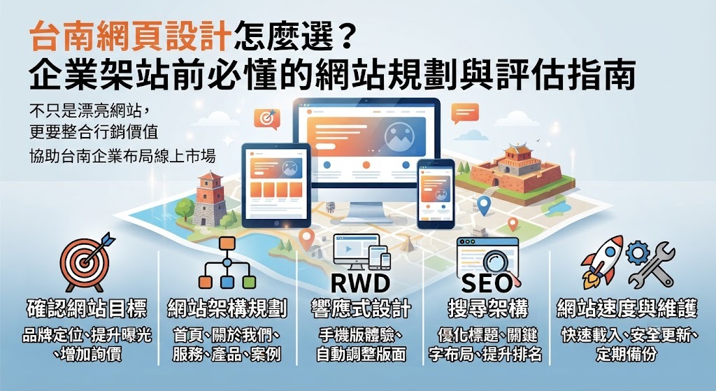 台南網頁設計怎麼選?企業架站前必懂的網站規劃與評估指南